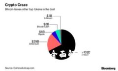 2023年VIP加密货币市场全面解析：投资机会与风险