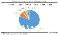 深入分析：金融骗局与加密货币的潜在风险