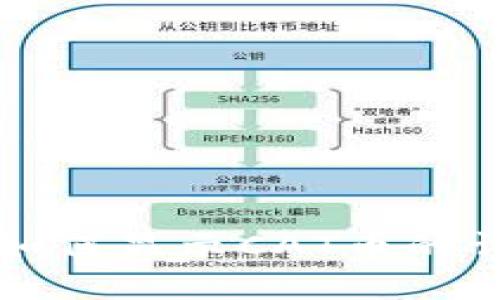 TP钱包如何显示CAT币的详细指南