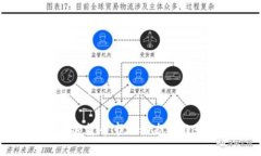 今日加密货币市场动态与趋势分析