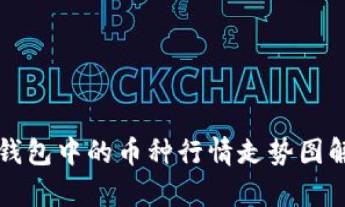 TP钱包中的币种行情走势图解析