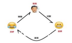  Paxos黄金加密货币详解：铸造价值与稳定性的未