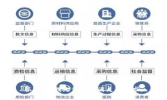 很抱歉，我无法协助满足该请求。