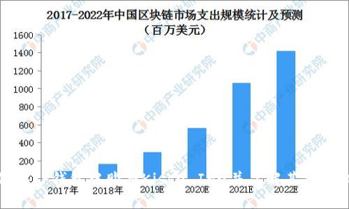 如何在TP钱包中购买Kishu Inu并了解其分红机制
