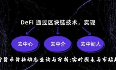 加密货币价格动态查询与分析：实时图表与市场