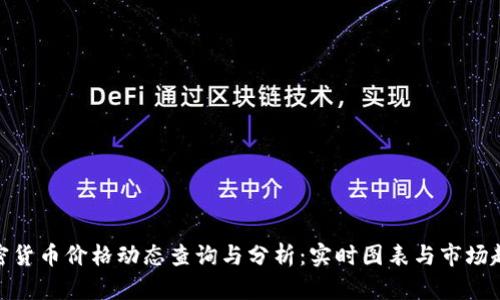 加密货币价格动态查询与分析：实时图表与市场趋势
