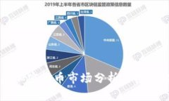 枣庄加密货币市场分析与投资指南