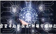 深入分析加密货币趋势图表：理解市场动态与投