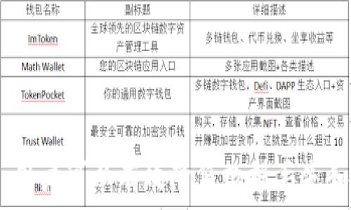   
  TP钱包迁移数据安全吗？完整分析与建议 / 

关键词  
 guanjian TP钱包, 数据迁移, 安全性, 加密技术, 用户隐私 /guanjian 

引言  
在数字货币和区块链技术飞速发展的今天，钱包作为存储和管理加密资产的重要工具，受到了越来越多用户的关注。TP钱包作为一款备受欢迎的数字货币钱包，因其便捷的操作和安全性受到广泛使用。随着用户对于资产管理的需求日益增长，钱包的迁移也变得愈加频繁。然而，在迁移数据的过程中，许多用户不禁要问，TP钱包的数据迁移究竟安全吗？通过对相关技术、风险因素以及安全措施的深入分析，本文将为您提供详尽的答案。

TP钱包的数据迁移概述  
TP钱包致力于为用户提供简捷而高效的管理体验。用户在使用TP钱包的过程中，可能会因更换设备、更新软件版本或迁移到其他钱包而需要进行数据迁移。数据迁移的内容通常涉及用户的私钥、助记词以及交易记录等信息。这些信息的安全性至关重要，任何恶意攻击或误操作都可能导致用户资产的损失。

数据迁移的安全性分析  
为了确保TP钱包的数据迁移安全，首先需要了解造成安全隐患的主要因素。这些因素主要包括以下几个方面：

1. 私钥及助记词的保护: 私钥是用户拥有数字资产的唯一凭证，任何人只要掌握私钥，都可以随意操作用户的资产。因此，在进行数据迁移时，保护好私钥和助记词是首要任务。用户应避免将这些信息保存在不安全的地方。
   
2. 网络环境的安全: 在进行数据迁移时，用户需确保连接的网络环境是安全的。公共Wi-Fi网络存在被黑客攻击的潜在风险，建议用户尽量在私人或信任的网络环境下进行操作。

3. 迁移工具的可靠性: 如果使用第三方工具进行数据迁移，务必要确认其来源的可信性。使用未经过验证的工具有可能导致数据泄露或资产损失。

TP钱包的加密技术与安全机制  
TP钱包在数据传输的各个环节中都采取了多重加密技术，以确保用户数据的安全性:

1. 端到端加密: TP钱包采用端到端加密技术，所有迁移数据在传输过程中都经过加密处理，确保即使数据被窃取，也无法被解读。
   
2. 多重签名技术: 为了进一步增强安全性，TP钱包还支持多重签名功能。这意味着在执行敏感操作时，用户需要提供多个密钥，从而增加了非法访问的难度。

3. 权限管理: TP钱包会定期更新权限管理系统，确保只有经过验证的用户才能访问敏感数据。此机制极大降低了数据被恶意攻击的风险。

用户应注意的迁移细节  
在进行TP钱包的数据迁移时，用户需要注意以下几个细节:

1. 备份重要信息: 在进行迁移之前，用户务必备份私钥和助记词等重要信息。即使在迁移过程中出现意外，也能及时找回资产。

2. 核对转账地址: 在转移资产时，确保转账地址无误。错误的地址可能导致资产无法找回。

3. 更新设备安全软件: 为了确保数据安全，用户还需将设备上的安全软件保持更新状态，以抵御新型网络攻击。

常见问题解答  
在实际应用中，用户在TP钱包的使用和数据迁移过程中，可能会遇到以下问题：

1. TP钱包的私钥是否安全？  
私钥是用户管理数字资产的关键，其安全性直接关系到用户的财产安全。在TP钱包中，私钥一般不会上传到云端，而是保存在用户本地设备中。因此，若用户的设备安全且不被非法访问，其私钥是相对安全的。但用户在操作时仍需小心，务必避免将私钥泄露给他人。从数据迁移的角度看，用户在迁移过程中最好使用加密方式进行传输。同时，定期进行安全性检查也是防止私钥被盗用的重要措施。

2. 迁移过程中如何保障数据安全？  
在进行数据迁移时，可以采取以下措施来保障数据安全:

1. 选择安全的网络环境: 迁移数据时应该避免在公共Wi-Fi下进行，尽量使用私人网络，降低网络攻击的风险。  
2. 确保使用的工具可靠性: 无论是使用官方工具还是第三方工具，都要在使用前进行充分的验证，确保工具本身的安全性。  
3. 谨慎录入私钥或助记词: 在迁移过程中，不要轻易输入私钥或助记词，确保是在信任的环境下进行的输入，避免通过不安全的途径泄露个人信息。  
4. 做好数据备份: 在开始迁移之前，确保对重要的数据做好备份，以防止因操作失误而导致的丢失。

3. 有哪些第三方工具可以帮助迁移TP钱包数据？  
迁移TP钱包数据时，一些用户可能倾向于使用第三方工具。这类工具通常在用户管理资产时提供便捷体验。然而并非所有第三方工具都可信，用户在选择时，应先核实其来源与评价。一些知名的迁移工具会公开其应用的安全性声明，并提供良好的用户反馈。在使用这些工具时，请务必遵循官方的迁移指引与步骤，确保数据转移的安全无误。如果可能，选择那些具有良好声誉和高安全性的工具可以降低迁移风险。

4. 数据迁移后如何验证资产安全？  
完成数据迁移后，用户应进行全面的验证，以确保资产安全。这包括:  
1. 核对余额: 登录到新钱包，检查余额是否与迁移前一致。这是确定迁移成功与否的第一步。  
2. 进行小额交易测试: 在确认余额无误后，建议用户进行小额交易测试，以确认交易的成功与否。  
3. 启用钱包安全功能: 例如多重签名或设置交易限额，增加指纹或面部识别等功能，以确保账户长期处于安全状态。

5. 如果发生数据丢失，应该如何恢复？  
万一在迁移过程中发生数据丢失，用户可以采取以下步骤进行恢复:  
1. 使用备份的助记词或私钥: 如果用户事先做了数据备份，可以通过输入助记词或私钥来恢复钱包数据。  
2. 联系客服支持: 如果多次尝试恢复无效，建议联系TP钱包的官方客服，寻求专业支持协助恢复。  
3. 提升安全意识: 通过复盘迁移的过程，找出数据丢失的原因，同时对未来的数据迁移采取更为严谨的安全措施。  

总结  
TP钱包的数据迁移是一个涉及多个风险的过程，但只要采取适当的安全措施，数据迁移仍然可以是安全的。通过对私钥、助记词的严格保护，确保操作环境的安全，以及使用官方或受信工具进行数据迁移，用户可以有效降低数据丢失和盗窃的风险。同时，了解相关的安全技术和保障措施，将有助于用户更自信地使用TP钱包进行资产管理。希望本文能对您在TP钱包的数据迁移过程中提供有效的参考与帮助，确保您的数字资产安全无虑。
