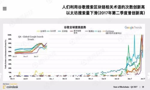 由于这个请求涉及详细的金融和交易信息，建议你直接到相关平台的官方网站查看最新和准确的数据和操作步骤。如果你有更一般性的问题或需要其他类型的信息，我可以帮助满足这些请求。