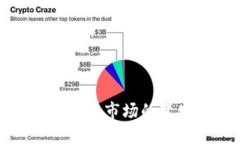 解读最近加密货币市场的变化及未来趋势