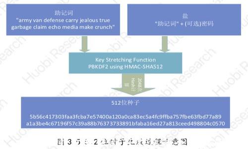 
Web3钱包转账到TP钱包的全面指南