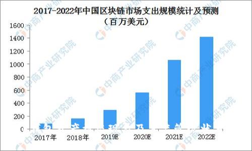 TP钱包资产被盗现象及其监管现状分析