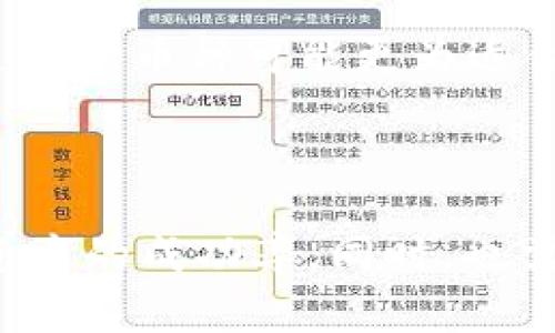 biao ti如何选择最佳平台购买加密货币/biao ti  
加密货币, 购买平台, 数字资产, 安全性, 投资指南/guanjianci  

引言  
随着加密货币的日益普及，越来越多的人开始关注如何购买这种数字资产。然而，面对众多的交易平台，用户往往感到无从选择。不同的平台提供不同的功能、费率和安全性，这使得购买加密货币似乎是一项复杂的任务。本指南旨在帮助您了解购买加密货币的最佳平台，确保您能够做出明智的投资决策。  

购买加密货币的基本知识  
在购买加密货币之前，您需要对加密货币的基本概念和交易方式有一定的了解。加密货币是一种利用密码学技术进行安全交易的数字货币，最著名的有比特币、以太坊等。  
加密货币通常可以通过不同的平台进行购买，这些平台被称为加密货币交易所。根据不同的需求，交易平台有不同的优势和劣势。  

选择购买平台的关键因素  
在选择购买加密货币的平台时，有几个关键因素需要考虑：  
strong1. 安全性：/strong购买加密货币的首要考虑因素是交易平台的安全性。平台是否有保障措施，例如两步验证和冷存储等，这些都是衡量其安全性的关键指标。  
strong2. 用户界面：/strong友好的用户界面能够提高使用体验，尤其是对于初学者来说，易用的界面能够降低学习成本。  
strong3. 交易费用：/strong不同平台的交易费用差异很大，这直接影响到您的投资回报。在选择时，您需要明确了解各种费用结构，包括交易费和提现费。  
strong4. 支持的货币：/strong确保所选择的平台支持您想要购买的加密货币种类。有些平台可能只支持主流的货币，而不支持小型的或新兴的项目。  
strong5. 客户支持：/strong有效的客户支持能够帮助您在遇到问题时迅速解决，从而提高整体的交易体验。  

最受欢迎的加密货币购买平台  
以下是几种最受欢迎的加密货币购买平台，它们因各自的优势而被广泛使用：  
strong1. Coinbase：/strong作为全球最大的加密货币交易所之一，Coinbase因其用户友好的界面和高度的安全性而受到广泛欢迎。它支持多种支付方式，包括银行转账和信用卡，适合新手用户使用。  
strong2. Binance：/strong另一家市场领先的交易平台，Binance提供丰富的交易选项和低交易费用。这使得它成为了更高级用户的热门选择。不过，对于初学者来说，复杂的界面可能会让人感到困惑。  
strong3. Kraken：/strong以其丰富的功能和安全措施而闻名，Kraken适合那些希望在加密货币交易中寻求更多功能的投资者。它提供法定货币与加密货币之间的交易。  
strong4. Bitstamp：/strong历史悠久的交易平台，Bitstamp以稳定和安全著称。它的用户界面也相对简单，适合初学者使用。  
strong5. Gemini：/strong由Winklevoss兄弟创立，Gemini强调合规性和安全性。它是美国最受监管的交易所之一，适合希望在法规框架内运营的用户。  

常见问题解答  

1. 我可以通过什么方式购买加密货币？  
购买加密货币的方式主要有以下几种：  
strong1. 银行转账：/strong许多平台允许用户通过银行转账购买加密货币。这种方式通常需要较长的处理时间，但可能会有较低的费用。  
strong2. 信用卡或借记卡：/strong使用信用卡或借记卡购买加密货币是最方便的方式之一，但费用通常会相对较高。适合急需加密货币的用户。  
strong3. 现金购买：/strong一些平台和本地交易方式允许用户通过现金直接购买加密货币。这种方式虽然隐私性较强，但会面临诸多风险，如安全和欺诈。  
strong4. P2P交易：/strong点对点交易平台允许用户直接与其他用户交易，通常可以提供多种支付方式和价格。这种方式灵活性高，但需要警惕对方的诚信。  
strong5. ATM购币：/strong加密货币ATM机正在逐渐普及，用户可以通过这类ATM机以现金形式购买比特币和其他加密货币。  

2. 购买加密货币的安全性如何保障？  
保障购买加密货币的安全性主要从以下几个方面考虑：  
strong1. 选择正规平台：/strong使用知名且受监管的交易平台，可以提高安全性。了解该平台的合规情况及用户评价。  
strong2. 开启双重认证：/strong所有用户都应该为其账户启用双重身份验证。这是在用户登录时增加一个额外的安全层，能有效防止黑客入侵。  
strong3. 使用冷钱包存储：/strong如果投资了较大金额的加密货币，建议将其转移到冷钱包中保存。冷钱包不与互联网相连，能有效防止被黑客攻击。  
strong4. 定期监测账户活动：/strong用户定期查看自己的账户活动，以及及时查看异常操作，可以及早发现安全问题，进行处理。  
strong5. 教育自己防止诈骗：/strong对常见的加密货币诈骗手段进行了解，避免在不明链接上输入账户信息，或者被虚假的投资项目所欺骗。  

3. 如何评估一个加密货币的投资价值？  
在投资加密货币时，评估其投资价值是至关重要的，以下是一些常用的评估方法：  
strong1. 项目团队：/strong研究加密货币背后的开发团队的经验和专业背景。知名团队往往能够提高项目的可信度。  
strong2. 白皮书：/strong阅读加密货币的白皮书，了解其技术架构、应用场景及未来发展规划，并评估其中的可行性。  
strong3. 市场趋势：/strong观察市场需求和生态发展，寻求对项目的长期支持和应用场景，帮助判断投资的合理性。  
strong4. 社区支持：/strong活跃的社区通常意味着强大的用户基础，深入了解该货币在投资者和开发者之间的讨论会提供重要的市场信息。  
strong5. 竞争分析：/strong了解同类项目的竞争情况，分析其独特的卖点以及市场中的地位，以确定其相对价值。  

4. 加密货币投资的风险有哪些？  
尽管加密货币投资具有很大的收益潜力，但同时也面临着诸多风险：  
strong1. 市场波动：/strong加密货币市场波动性极大，价格可以在短时间内经历巨大变化，可能导致投资者损失高达70%-80%甚至更多的投资金额。  
strong2. 法规风险：/strong不同国家和地区对加密货币的监管政策不同，随时可能出台新的法规。一些项目甚至可能因为合规问题而被迫关停。  
strong3. 技术风险：/strong由于加密货币过于依赖于区块链技术，任何技术上的漏洞都可能导致安全问题，或使投资者面临损失。  
strong4. 恶意攻击：/strong黑客攻击，对于未加密或保护不力的交易平台，可能导致资金被盗取。用户自身也可能因为不慎泄露信息而遭受损失。  
strong5. 项目失败：/strong部分加密货币项目由于管理不善或市场反应冷淡而破产，投资者面临损失的风险可能会加大。  

5. 如何选择适合自己的加密货币？  
选择适合自己的加密货币可依据以下几个因素：  
strong1. 投资目的：/strong清晰的投资目的将帮助您选择合适的加密货币，比如短期交易或长期投资。  
strong2. 风险承受能力：/strong每个投资者的风险承受能力不同，设定自己的投资预算和风险范围，将有助于您选择适合的货币。  
strong3. 资金流动性：/strong某些加密货币的流动性较差，可能导致交易高风险，确保选择的加密货币在市场中有良好的活跃度。  
strong4. 技术背景：/strong对于技术背景较强的投资者，可选择有技术创新或者应用场景的币种，而对于普通投资者，依赖于口碑和社区支持的币种可能更为适合。  
strong5. 市场趋势分析：/strong充分调查市场趋势和专家的观点，有望帮助您选择合适的加密货币，避免跟风盲目投资。  

结论  
合理选择购买加密货币的平台，对于成功投资至关重要。通过合理评估平台的安全性、用户体验、交易费用等因素，可以提高您在加密货币投资中的成功率。同时，也需要具备对投资的全面理解，时刻保持警惕，做好风险控制，才能在不断发展的数字货币市场中立于不败之地。  