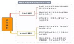 加密货币的限制与解决方案：未来的金融革命