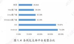 深入探讨加密数字货币案件：发生原因、影响及