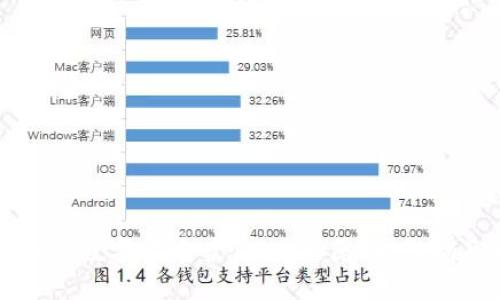 深入探讨加密数字货币案件：发生原因、影响及发展趋势
