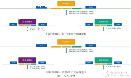 
   加密货币钱包小程序：如何选择和使用最适合你的钱包  /  

关键词：
 guanjianci  加密货币, 钱包小程序, 区块链, 数字资产, 安全性  / guanjianci 

### 详细介绍

近年来，随着区块链技术的迅猛发展，加密货币逐渐走入大众视野。人们开始关注如何安全地存储和管理他们的数字资产，这就引发了对加密货币钱包的需求。在众多 wallet 解决方案中，钱包小程序凭借其方便、快捷的特点，越来越受到欢迎。本文将详细探讨加密货币钱包小程序的选择和使用方法，帮助用户有效地管理他们的数字资产。

#### 什么是加密货币钱包？

加密货币钱包是一种服务器与用户之间的桥梁，可以让用户发送和接收加密货币。与传统的钱包不同，加密货币钱包不会以物理形态存在，而是通过公钥和私钥的形式来储存数字资产，用户只能凭借拥有的私钥来访问和使用其资产。

在加密货币的钱包中，公钥与账户地址相对应，用户可以使用公钥分享其账户地址，让别人向其发送数字货币。而私钥则是用户唯一的控制凭证，只有持有私钥的人才能进行交易。

#### 加密货币钱包的小程序特点

加密货币钱包小程序在功能、使用体验和安全性上都有一些显著的特点：

1. **便捷性**：用户可以在手机中方便快捷地使用小程序，无需下载复杂的客户端或进行繁琐的安装过程。

2. **易用性**：小程序通常界面友好，功能清晰，适合初学者操作。

3. **安全性**：许多钱包小程序会通过加密技术保障用户的私钥和交易数据，较大程度地降低安全风险。

#### 如何选择加密货币钱包小程序？

选择一个合适的加密货币钱包小程序是确保你的资产安全和管理方便的关键步骤。以下是一些选择钱包时需要考虑的因素：

1. **安全性**：选择一个支持多重签名和2FA（二次身份验证）的钱包，同时确保其私钥存储方式是安全且可靠的。

2. **用户评价与口碑**：阅读其他用户的评价，了解钱包在社区中的声誉。一个声誉好的钱包通常意味着成熟的技术和良好的用户体验。

3. **支持的币种**：确保你选择的钱包能够支持你想要存储的加密货币种类。某些钱包可能只支持主流币种，而不支持小众的加密货币。

4. **功能特点**：一些钱包小程序提供额外功能，例如内置兑换、投资分析等，选择符合你的需求的钱包将提升你的使用体验。

5. **开发团队背景**：了解钱包的开发团队是否有良好的背景以及丰富的经验，这将影响到钱包的稳定性和安全性。

### 相关问题探讨

#### 1. 加密货币钱包小程序的安全性如何保障？

安全性是选择和使用加密货币钱包小程序时最为重要的考量因素之一。用户在使用钱包小程序的过程中，应该了解钱包的安全机制和服务方所采取的安全措施。

常见的安全保障措施包括：

1. **私钥管理**：许多小程序钱包采用非托管模式，用户的私钥只存储在用户设备上，而非在云端。这样即使服务商被攻击，用户的资金也不会受到影响。

2. **信息加密**：加密钱包通常会对用户数据进行加密处理，以保证用户的敏感信息不会泄露。

3. **双重身份验证**：为增强账户安全性，一些钱包小程序引入了双重身份验证（2FA），在用户进行交易时，需要通过短信或应用程序完成身份核对。

4. **实时监控与警报**：优质的钱包小程序也会有实时监控功能，关注用户账户的异常活动，并及时发出警报。

5. **频繁更新与漏洞修复**：一个持续活跃且更新频繁的钱包项目通常意味着其团队在持续对抗安全威胁，维护用户的资产安全。

在选择钱包时，用户应仔细评估这些安全措施的有效性与可靠性，以降低潜在的风险。

#### 2. 钱包小程序如何与交易所进行交互？

钱包小程序与交易所之间的交互是用户在进行加密货币交易和投资时不可或缺的部分。一般说来，加密货币钱包可以通过API（应用程序接口）与交易所进行数据通讯。以下将详细讨论这种交互的几个关键点：

1. **账户连接**：用户可以将钱包小程序与交易所账户进行链接，这样在钱包中就可以方便地进行充值、提现和交易操作。链接的过程通常需要输入API密钥进行验证。

2. **实时反馈**：通过与交易所的连接，钱包小程序可以实时获取所持有的各种加密资产价格信息、余额变化和市场动态，用户可以即时做出交易决策。

3. **订单执行**：在现代钱包小程序中，用户不仅可以查看余额，还可以直接在钱包中进行买卖操作。用户提交交易指令后，小程序会将这些请求发送到交易所进行处理。

4. **资产记录**：钱包小程序也可以将用户在交易所的交易记录导入到钱包中，为用户提供完整的资产管理解决方案。

5. **一体化功能**：一些钱包小程序不仅具备传统的钱包功能，还集成了交易所的功能，用户可以通过单一界面进行转账、购买和交易。此外，用户在转换资产时通常也能获得低费率，提升交易体验。

通过合理的交互手段，加密货币钱包小程序可以极大地方便用户的交易需求，为用户的投资决策提供支持。

#### 3. 如何在钱包小程序中安全交易？

在钱包小程序中进行交易时，用户需采取一系列措施确保交易的安全和顺利进行：

1. **验证交易地址**：在进行交易时，应仔细确认接收方的地址。加密货币的转账一旦执行，是不可逆转的，错误的地址将导致资产无法追踪。

2. **定期备份私人密钥**：用户应定期备份自己的私钥或助记词，这样可以在设备损坏的情况下重新访问自己的账户。

3. **遵守最佳实践**：如避免在不安全的公共网络中进行大额交易，确保设备中的操作系统和钱包小程序是最新的，并及时修复已知漏洞。

4. **设置安全限制**：如限制大额交易时需进行的步骤，设置交易确认的时间延迟等。这种安全限可以帮助用户及时发现是否存在异常交易。

5. **关注市场动态**：在市场波动较大的情况下，适时调整交易策略，选择合适的时机进行操作也是保障交易安全的要素之一。

通过以上的安全措施，用户可以提升在钱包小程序中进行交易时的安全性，进而有效保护自己的数字资产。

#### 4. 钱包小程序的使用场景有哪些？

钱包小程序因其便捷的特性，可以运用于多个场景：

1. **个人投资管理**：用户常常使用钱包小程序来管理自己的投资组合，包括查看不同币种的市场表现、实时价值和历史数据分析，以作出投资决策。

2. **支付和转账**：一些商家和服务平台开始接受加密货币支付，钱包小程序可以创造方便快捷的支付体验，用户只需扫描二维码便可完成交易。

3. **中小型企业的财务管理**：越来越多的中小型企业也开始接受加密货币来提高业务的灵活性，钱包小程序为这些企业提供了低成本、透明度高的资金管理途径。

4. **学术和科研应用**：某些领域的学术研究需要使用加密资产进行数据交易和内容管理，钱包小程序能提供安全的数据交换与存储解决方案。

5. **社交场景**：在某些社交场景中，用户可能需要用到小额的加密货币交易进行打赏、捐赠和互助，钱包小程序提供即时的转账服务成为其重要的工具。

这些场景的使用充分展示了加密货币钱包小程序的多元化功能与潜力，使其成为管理数字资产的重要工具。

#### 5. 如何应对加密货币钱包小程序的负面影响？

随着加密货币市场的发展，加密货币钱包小程序虽然带来了便利，但也衍生出了一些负面影响，例如安全性风险和市场波动等，以下我们探讨如何有效应对这些负面影响：

1. **增强用户教育**：用户在使用加密货币钱包小程序之前，应该提出自我教育，了解加密货币市场的风险、投资注意事项和安全防护措施。

2. **透明性与合规性**：钱包开发者要提高产品的合规性，透明公开的安全审计和标准能降低用户的使用风险。用户在选择钱包时应选择符合当地法律法规的小程序。

3. **提升用户社区的互动和反馈**：通过建立用户社区，鼓励使用者分享经验、反馈问题，这样不仅能帮助新用户快速上手，而且会促使开发团队及时改善产品。

4. **利用多种钱包结合使用**：许多用户会采取多种钱包并结合使用的策略，例如将大部分资产存储在冷钱包中，仅将交易需要的资金放在小程序钱包中，以降低风险。

5. **监控和调节投资组合**：在加密市场波动剧烈的情况下，定期监控自己的资产及市场变化，灵活调整自己的投资策略，以应对市场风险。

通过以上措施，用户可以在使用加密货币钱包小程序时，最大化地降低潜在的风险，并确保自己的资产安全。

### 结论

综合以上内容，加密货币钱包小程序为用户提供了方便的资产管理方式，但安全性与合规性是使用过程中的重中之重。因此，用户在选择和使用钱包小程序时需要特别谨慎，确保自己在快速发展的加密世界中有效保护自己的数字资产。希望本文能为用户在选择和使用加密货币钱包小程序时提供有益的参考和指导。