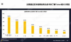 : 2023年十大最佳视频加密货币推荐网站
