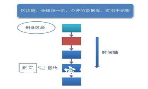 最新分析：全球主要国家加密货币禁令草案对市场的影响