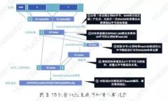 探索加密数字货币的多样性：全面解析主要币种