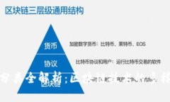 加密货币市场分类全解析：区块链技术的多样性