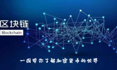 一图带你了解加密货币的世界