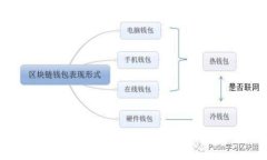 有效的加密货币推广策略与方法