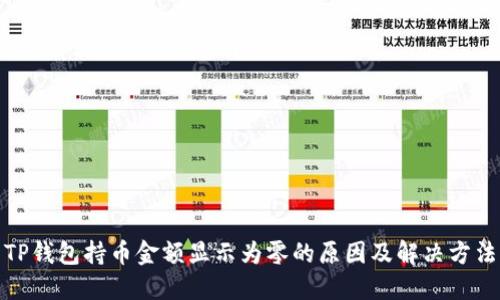 TP钱包持币金额显示为零的原因及解决方法