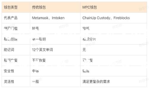 iaoti全面解析TP钱包波场交易中心及其功能/iaoti
TP钱包, 波场, 交易中心, 加密货币, 钱包安全/guanjianci

随着区块链技术的不断发展，加密货币市场也越来越受到人们的关注。在这个市场中，钱包的选择显得尤为重要。TP钱包作为一款流行的数字资产钱包，为用户提供了波场（Tron）平台的支持，吸引了大量波场用户和投资者。在本文中，我们将深入探讨TP钱包的波场交易中心及其功能，包括如何使用、优势和潜在问题等内容，帮助用户更好地理解和使用TP钱包。

什么是TP钱包？
TP钱包是一款多功能的数字资产钱包，支持多种区块链资产的存储、转账和交易。它致力于为用户提供安全、便捷的加密资产管理服务。TP钱包界面友好，功能丰富，用户可以在其中找到支持钱包、交易所、DApp等多种选项，使其成为一个一站式的数字资产管理平台。

波场（Tron）简介
波场（Tron）是一个基于区块链技术的去中心化平台，旨在通过去中心化技术实现数字内容的自由分享。波场的目标是让用户能够自由地创建和共享数字内容，实现更加高效的内容分发。在波场的平台上，用户可以使用TRX（波场币）进行各种交易和操作。

TP钱包波场交易中心的功能
TP钱包的波场交易中心为用户提供了多种功能，主要包括数字资产的存储与管理、实时交易、交易历史查看、资产兑换等。用户可以轻松地在波场交易中心进行买卖操作，快速获取市场行情，实时掌握资产动态。

TP钱包的安全性
安全性是选择数字资产钱包时非常重要的一个考虑因素。TP钱包采取了多重安全机制来保护用户的资产，包括私钥本地存储、交易签名、双重身份验证等。此外，TP钱包还不断进行安全审计，确保用户资产的安全。

如何使用TP钱包进行波场交易？
使用TP钱包进行波场交易的步骤如下：
ol
  li下载并安装TP钱包应用程序，注册及创建账户。/li
  li充值TRX或其他波场资产到TP钱包中。/li
  li选择波场交易中心，查看实时市场价格和行情。/li
  li按照个人需求选择购买或出售操作，输入相关信息并确认交易。/li
  li查看交易历史及资产变化，随时掌握自己的资产情况。/li
/ol

TP钱包波场交易中心的优缺点
如同其他的数字资产交易平台，TP钱包波场交易中心也有其优缺点：
h4优点：/h4
ul
  li操作简单，适合初学者使用。/li
  li支持多种波场资产的交易。/li
  li界面友好，信息透明，用户体验良好。/li
/ul

h4缺点：/h4
ul
  li相较于大型交易所，流动性可能较低。/li
  li存储在钱包中的资产存在一定的风险。/li
/ul

常见问题解答

1. TP钱包的交易手续费是多少？
TP钱包的交易手续费因不同的交易类型和市场情况而异。通常，用户进行波场交易时会面临一定的网络费用（Gas Fee），其费用会随着网络拥堵程度而变化。在TP钱包中，用户可在交易前查看相关的手续费信息，以作出最佳决策。在进行交易时，建议用户选择合适的时间，避开网络拥堵高峰期，可以有效降低手续费。此外，TP钱包不收取额外的手续费，用户仅需承担网络费用。

2. TP钱包的安全性如何保障？
TP钱包在安全性上采取了多种措施，确保用户的资产安全。首先，TP钱包支持私钥本地存储，用户的私钥不会上传到服务器。其次，钱包使用了高强度的加密技术，确保交易数据的安全性。此外，TP钱包还提供了双重身份验证功能，用户在登录和进行大额交易时需要提供额外的信息验证，从而进一步增加安全性。建议用户使用临时密码以及定期更换密码，以增强账户的安全性。

3. TP钱包如何进行资产兑换？
在TP钱包中兑换资产非常简单。用户只需要进入钱包界面，在资产管理或交易中心选择兑换功能。在选择待兑换的资产时，须注意资产的兑换比例和手续费。用户可以通过设置兑换金额和确认交易来完成资产兑换。在兑换之前，建议用户仔细检查汇率以及相关费用信息，一些市场条件可能会影响兑换的最终结果。为了获得更有利的兑换价格，建议定期关注市场变动。

4. TP钱包是否支持法币交易？
TP钱包主打的是数字资产管理，主要支持加密货币的交易和转账。虽然TP钱包本身并不直接支持法币交易，但用户可以通过第三方平台（如交易所）进行法币的转换，然后再将转换后的加密货币转入TP钱包。不过，随着加密市场的深入发展，许多钱包逐渐开始尝试与法币支付解决方案整合，未来TP钱包可能会加入法币交易的功能，用户可以关注官方发布的信息获取最新动态。

5. TP钱包的客服支持如何？
TP钱包提供多种客服支持渠道，包括在线客服、邮件支持及官方社区等。用户在使用过程中如遇到问题，可以通过这些渠道获得及时帮助。通常，TP钱包的客服响应速度较快，能够在短时间内解决用户的疑问。为了更高效地获得帮助，建议用户在联系客服电话时，尽量详细描述问题，并附上必要的截图或交易记录。这样能够更加快速准确地解决问题。

综上所述，TP钱包以其友好的用户界面和多样化的功能受到越来越多加密货币用户的欢迎。深入了解TP钱包的波场交易中心，包括如何使用、优势和潜在问题，将有助于用户更好地进行数字资产管理。希望本文能够为广大波场用户提供实用的信息和帮助。