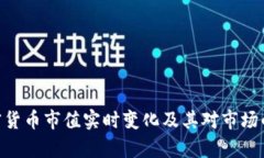 baioti加密货币市值实时变化及其对市场的影响解
