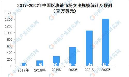 币放在交易所还是TP钱包：选择的权衡与安全性分析