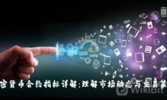 加密货币合约指标详解：理解市场动态与交易策