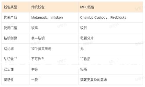 TP钱包推荐及其奖励机制全解析