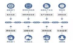 如何创建自己的加密货币：从概念到实操的全面