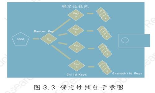 
如何通过TP钱包安全高效地转账到火币？