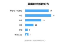 韩国加密货币市场的损失分析与反思