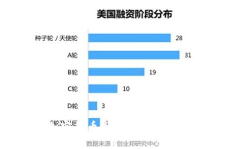 韩国加密货币市场的损失分析与反思