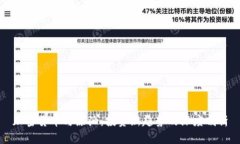 加密货币与原油：投资新趋势的深度剖析