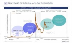 : 深入探讨数字货币加密吉祥币的前景与挑战