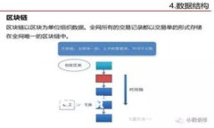 全球主流加密货币的现状与未来