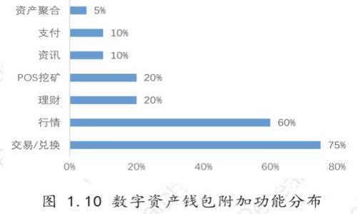 TP钱包不加池子的使用与优势分析