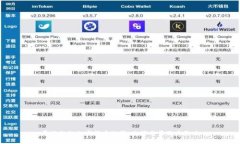 尼泊尔的加密货币政策：允许与否及其影响