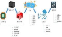 TP钱包安全性分析：警察能否追踪数字资产？