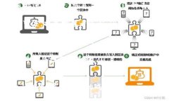 ![CDATA[优秀加密货币投资机构：选择与成功的关键