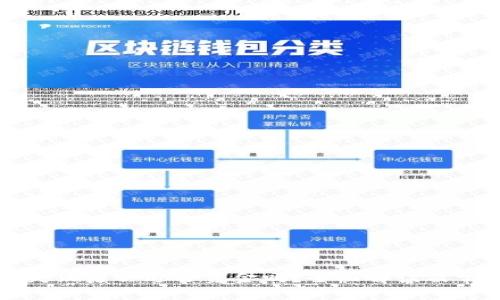 TP钱包操作失败后会退还资金吗？全面解读及常见问题解析