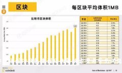 币安转账到TP钱包未到账的解决方案与常见问题解