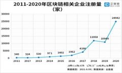 国内常见的加密货币及其发展现状