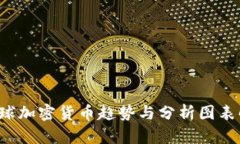  全球加密货币趋势与分析图表解析