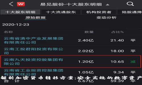 全面解析加密货币转移方案：安全高效的数字资产管理